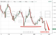 美國一季度GDP表現靚麗，超級周重磅登場與技術轉讓新趨勢