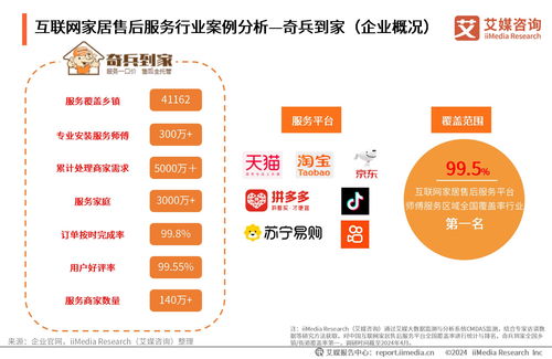 《2024年中國互聯(lián)網(wǎng)家居售后服務(wù)市場發(fā)展白皮書》 洞察行業(yè)新趨勢，引領(lǐng)服務(wù)新未來